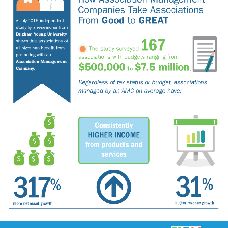 AMCI Financial Impact Study Infographic
