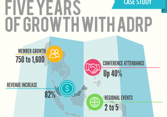 Case Study Five years of growth with ADRP